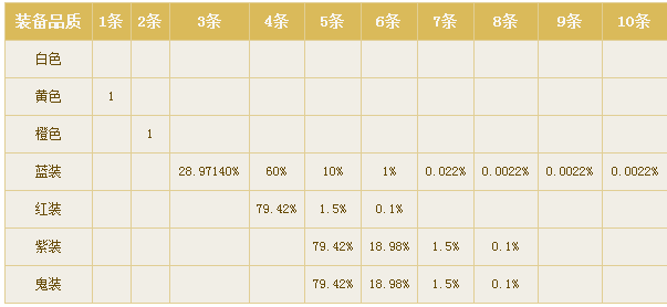 【倩女天机阁】面对现实吧——装备洗练解析